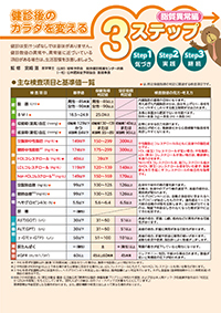 健診後のカラダを変える3ステップ　脂質異常編